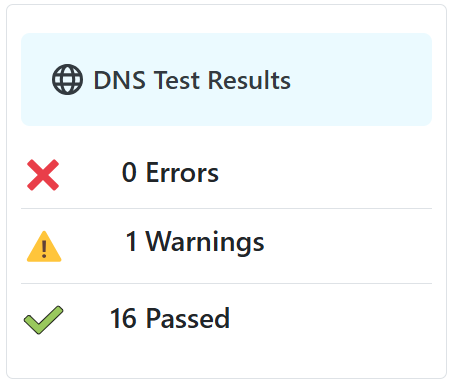 DNS Test Results showing DMARC, SPF, and NS record checks with 16 passed tests and 1 warning.